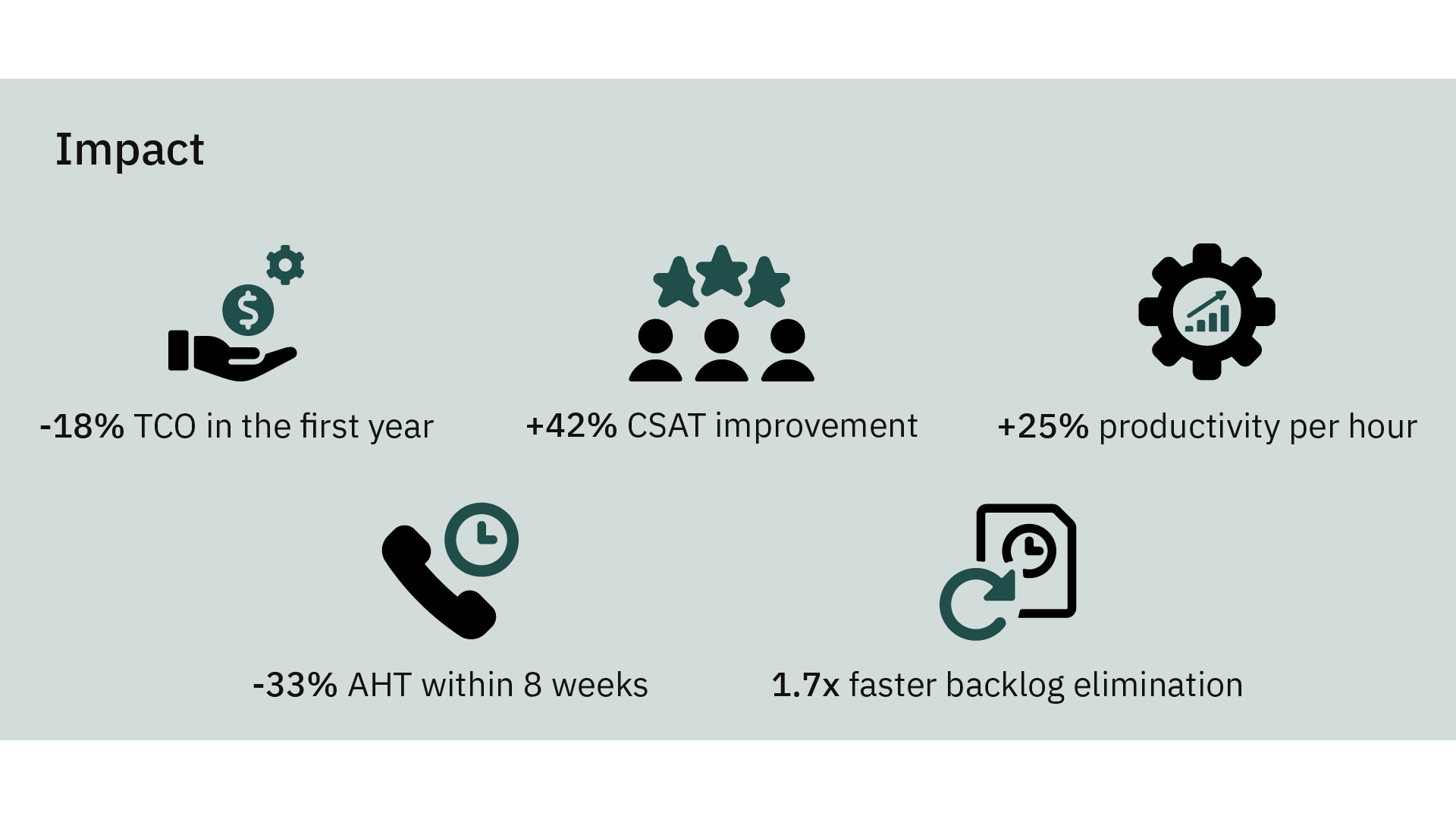 transforming-customer-service-for-a-brilliant-online-retailer